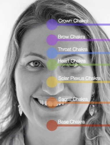 FaceReading_Chakras